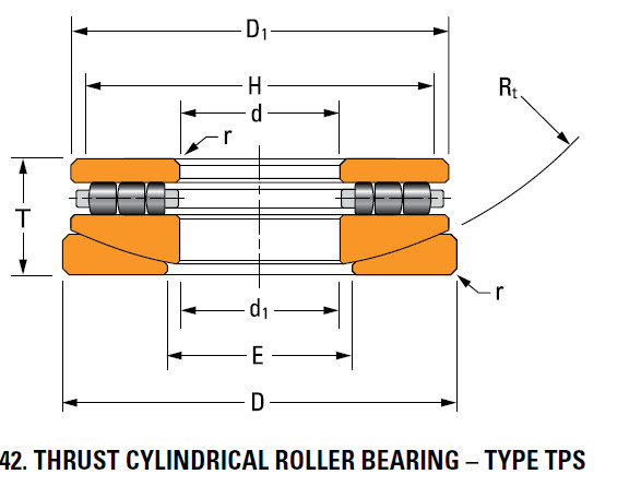 TPS thrust cylindrical roller bearing 50TPS120