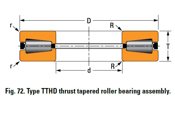 TTHD THRUST ROLLER BEARINGS T651