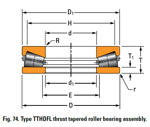 TTHDFL thrust tapered roller bearing E-2421-A