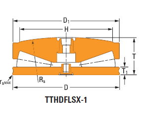 screwdown systems thrust tapered bearings T811fs-T811sa