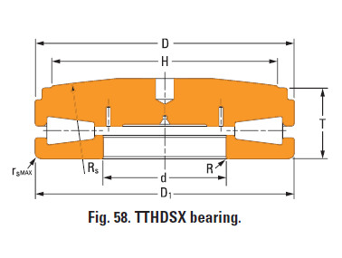screwdown systems thrust tapered bearings T9030fsB-T9030sc