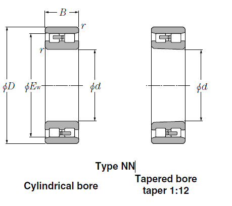 Bearings Multi-Row Cylindrical  Roller  Bearings  NN3032 