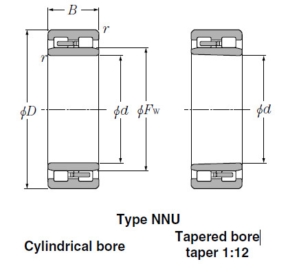 Bearings Multi-Row Cylindrical  Roller  Bearings  NN3144 